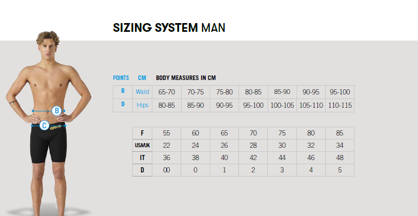 Arena Powerskin Primo Mens Size Guide 2023